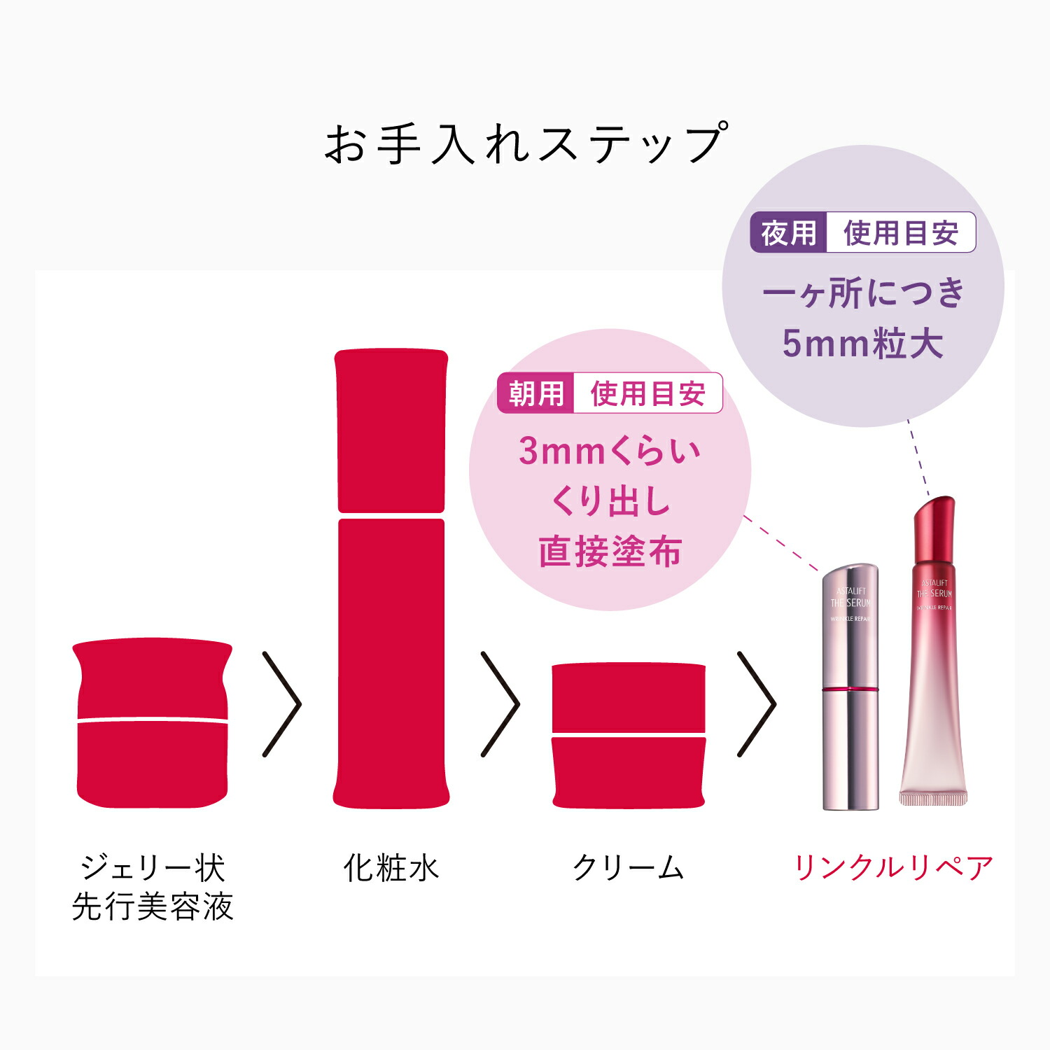 楽天市場】アスタリフト ザ セラム リンクルリペア（朝夜セット）約70