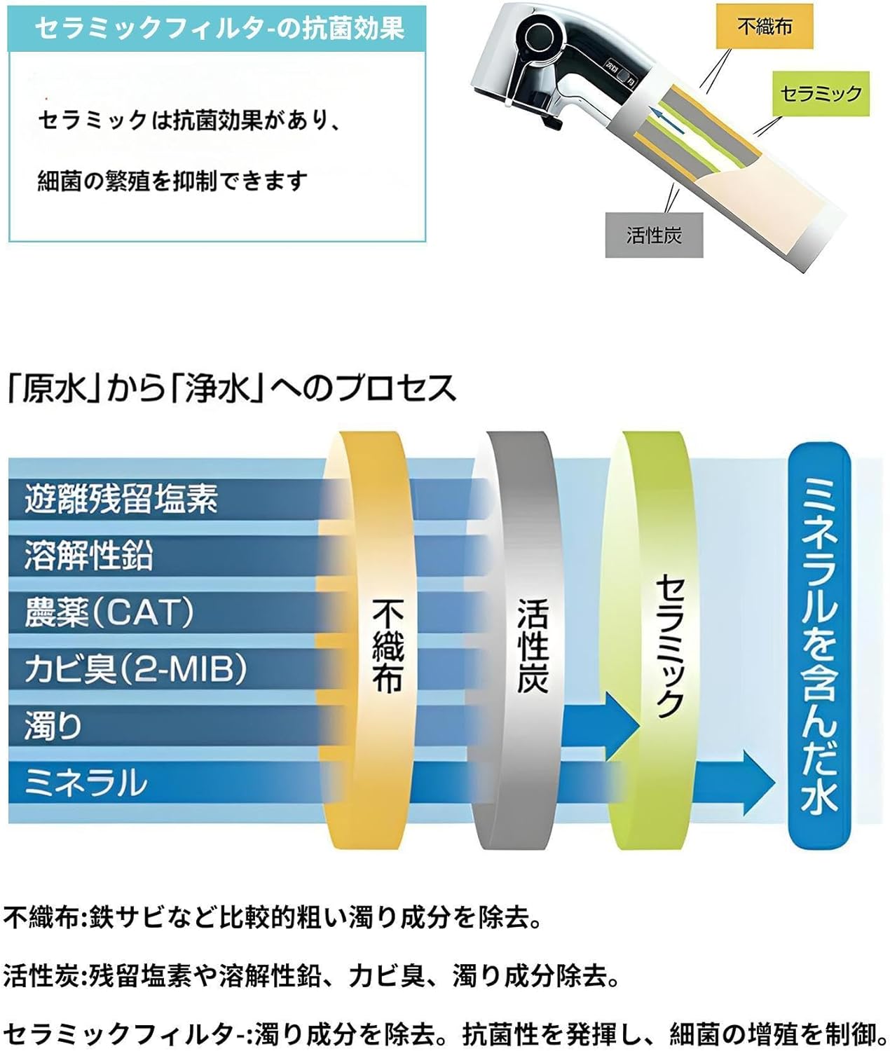 楽天市場】JF-53 浄水器交換用カートリッジ 13物質除去 交換用浄水器
