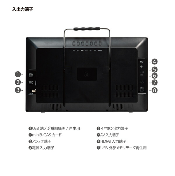 楽天市場】ポータブルテレビ 15.6インチフルセグ ワンセグ 壁掛け