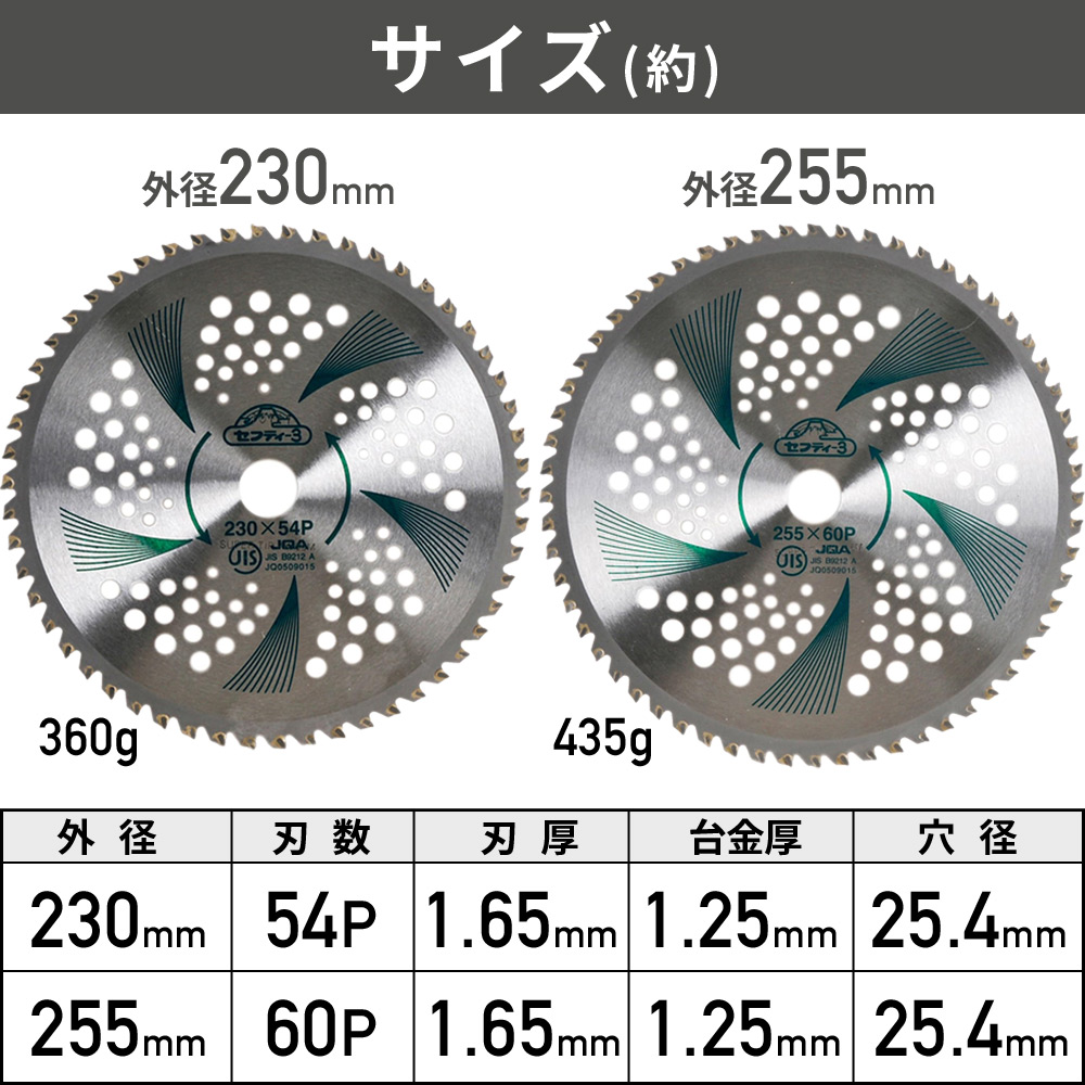 楽天市場】セフティー3 竹・笹・雑木用チップソー 255mmX60p 藤原産業