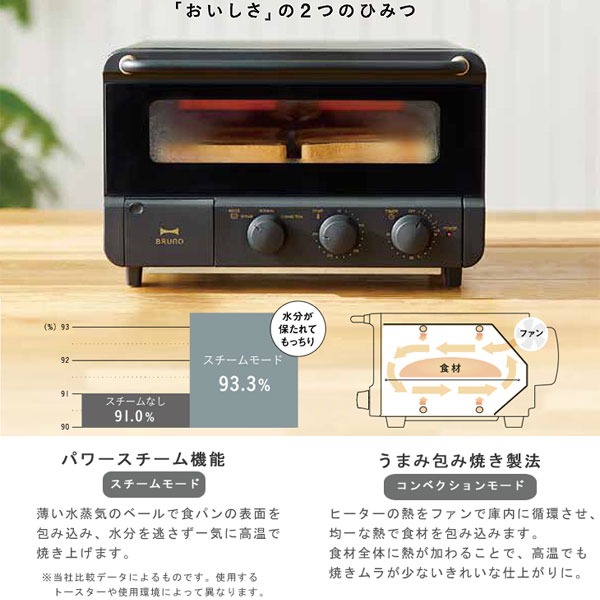 楽天市場】BRUNO スチーム＆ベイクドトースター【オーブントースター
