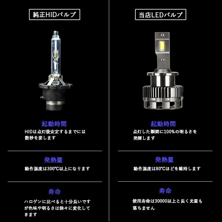 楽天市場】エブリィワゴン DA64W DA17W 純正HIDを明るくLED化 LED