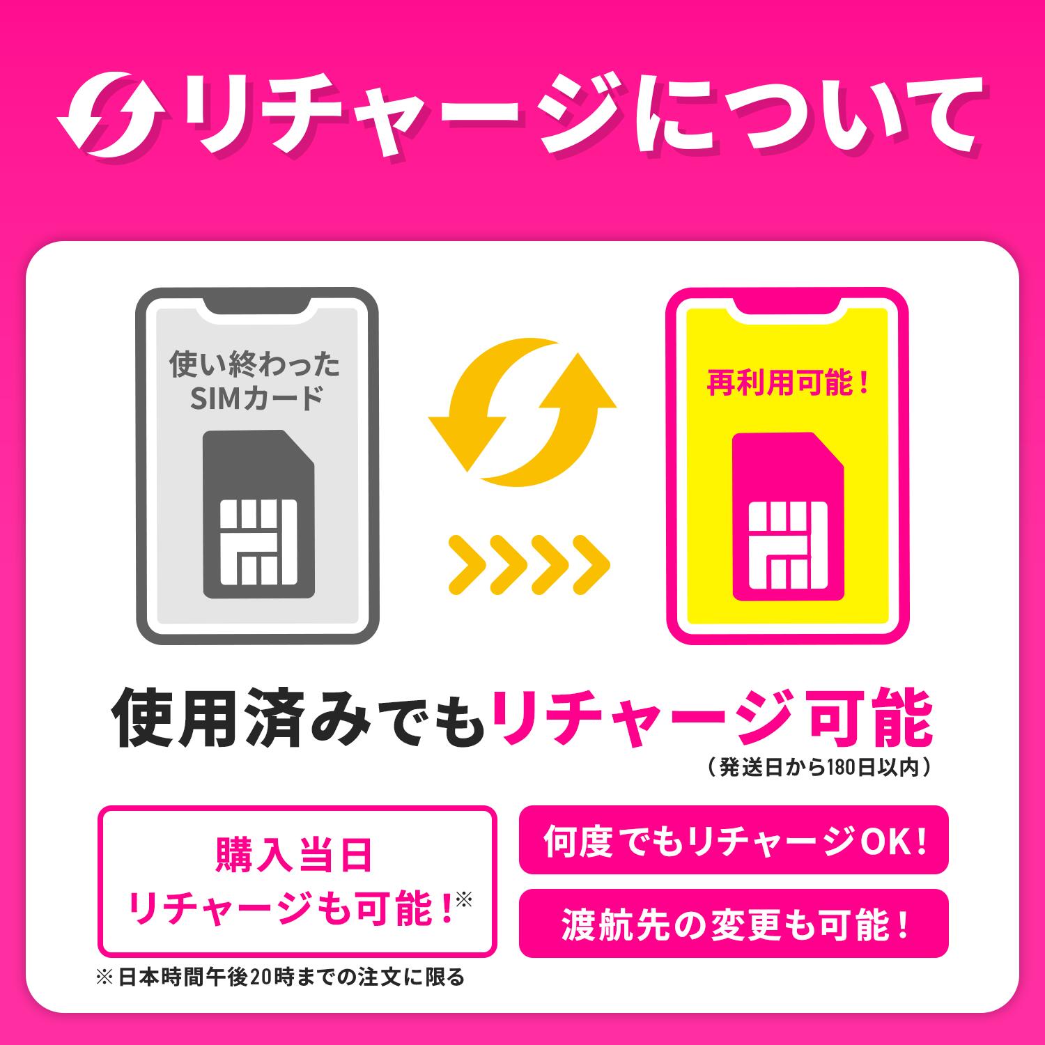 楽天市場】SIMカード 中国 中国SIM 中国用SIM 無制限 1日間 3日間 5