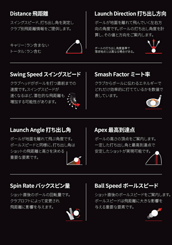 楽天市場】Voice Caddie ボイスキャディ SC4 スイングキャディ 自立型