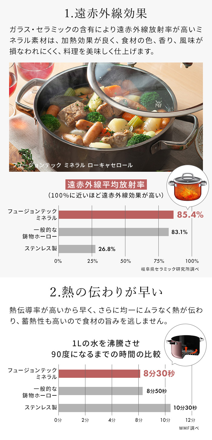 楽天市場】WMF 両手鍋 ハイキャセロール 深型 【 10年保証 ポイント10