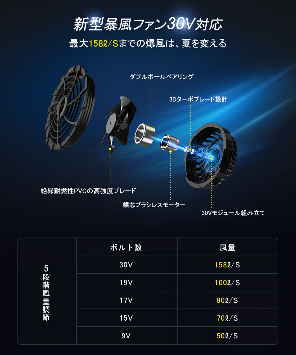 楽天市場】[即日出荷]空調作業服用 ファンバッテリーセット ファン付き