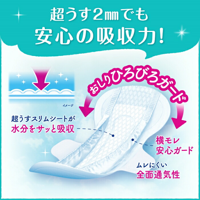 楽天市場】【メーカー直営】リフレ 超うす安心パッド 羽つき 180cc 14