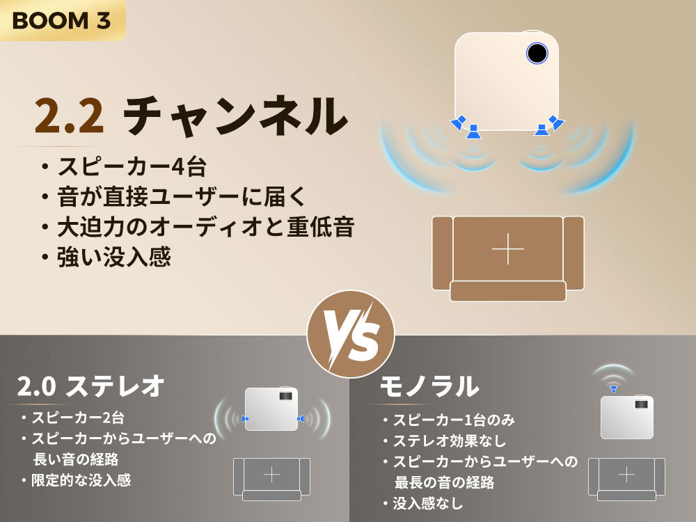 楽天市場】プロジェクタ 家庭用 4K対応 1080P ホームプロジェクター