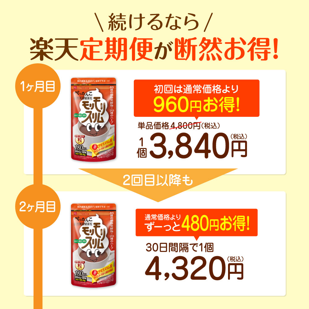 楽天市場】【公式】 赤モリモリスリム粒 約30日分 ダイエタリーライフ