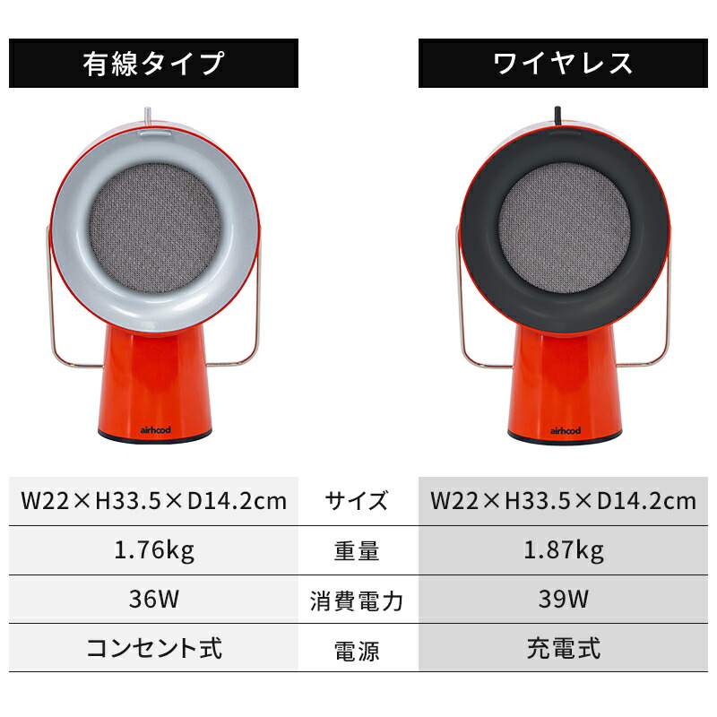楽天市場】【特典付】卓上レンジフード エアフード AirHood Wired