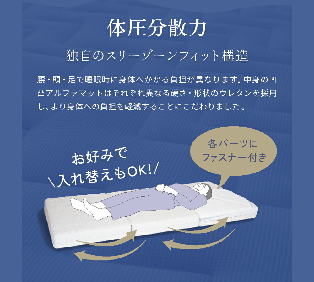楽天市場】【アウトレット商品】【公式】 マットレス 三つ折り
