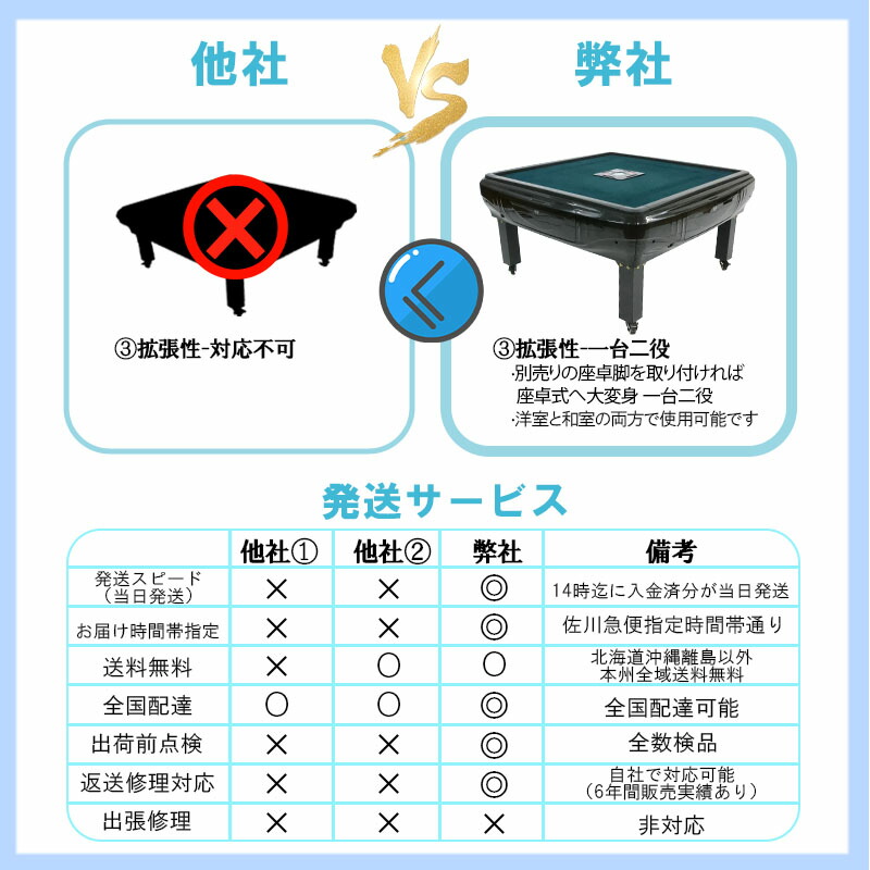 楽天市場】座卓式 全自動麻雀卓 マージャン卓 雀荘33ミリ牌×2面＋赤牌