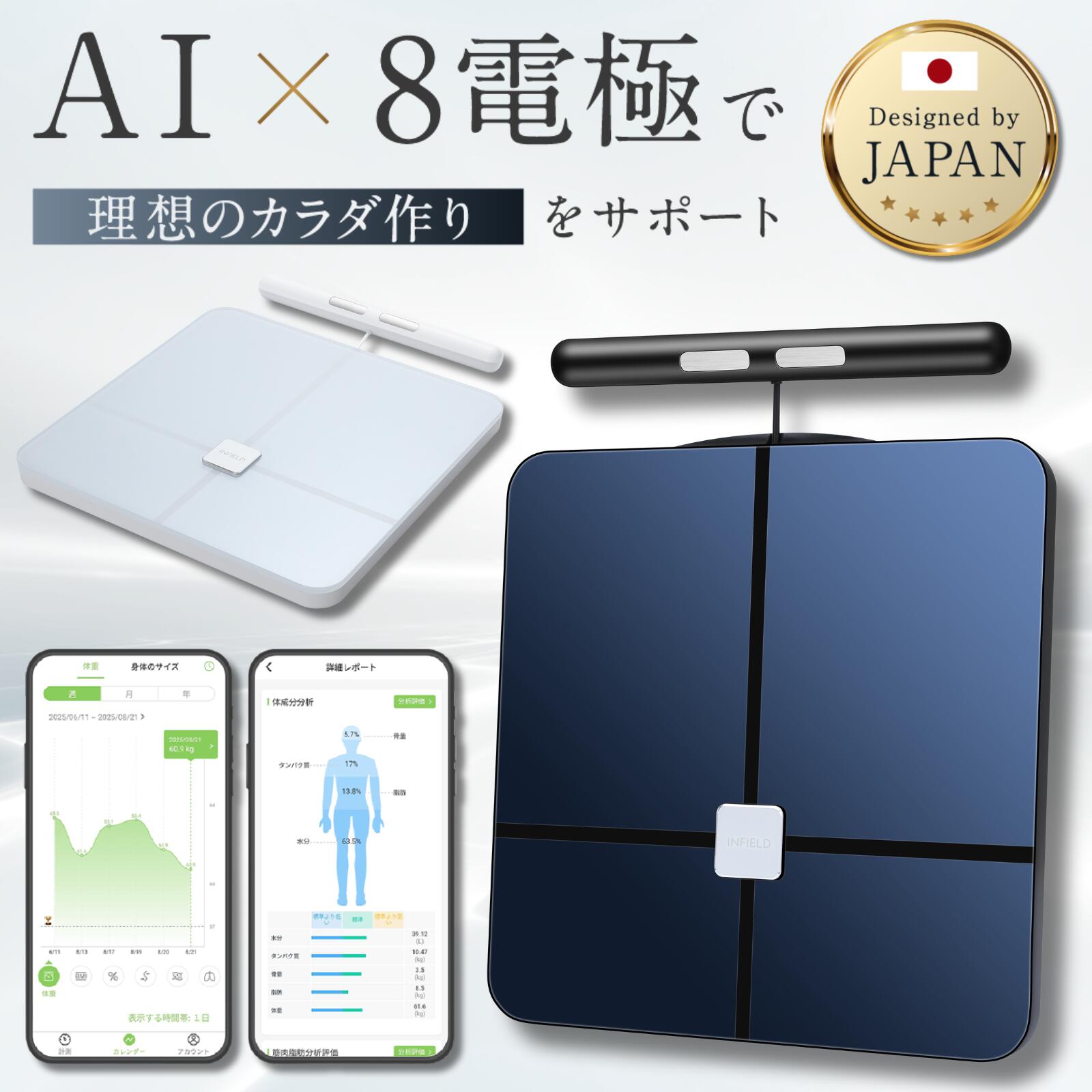 楽天市場】AI×体重計 プレミアム スマホ連動 体組成計［最大1年保証