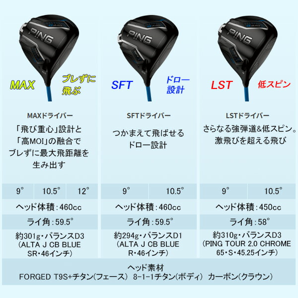 楽天市場】新作 ピン G440 MAX ドライバー アルタ J CB ブルー