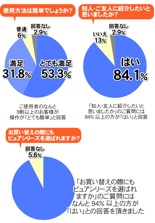 楽天市場】水素水生成器 アルカリイオン整水器 【日本製】ピュアナノZX