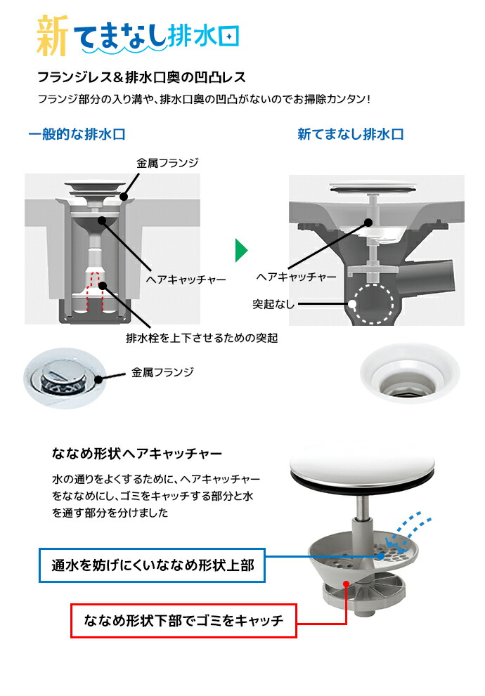 楽天市場】LIXIL 洗面台 ピアラ 750幅 扉タイプ 木枠付き1面鏡 高さ