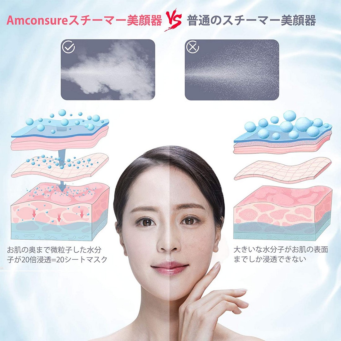 楽天市場】フェイススチーマー スチーマー美顔器 ナノ超微粒化技術