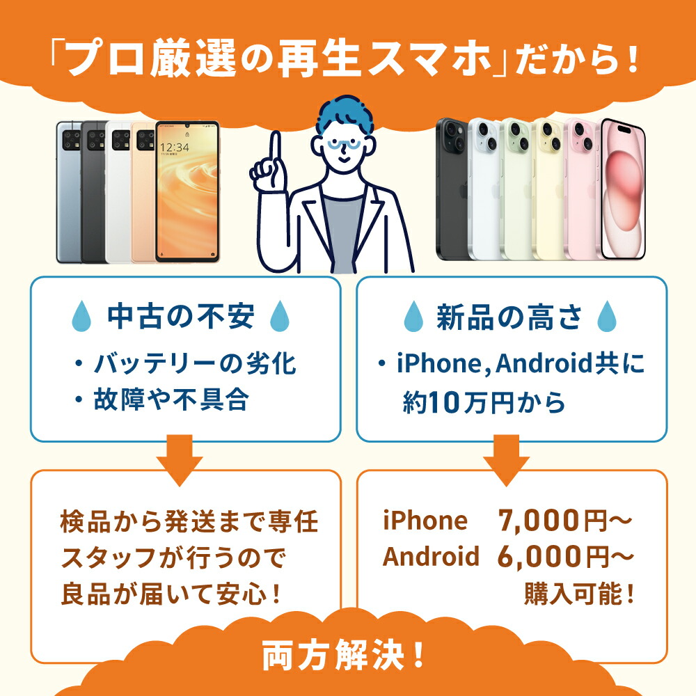 楽天市場】【中古】 iPhone11 128GB ホワイト SIMフリー 本体 スマホ