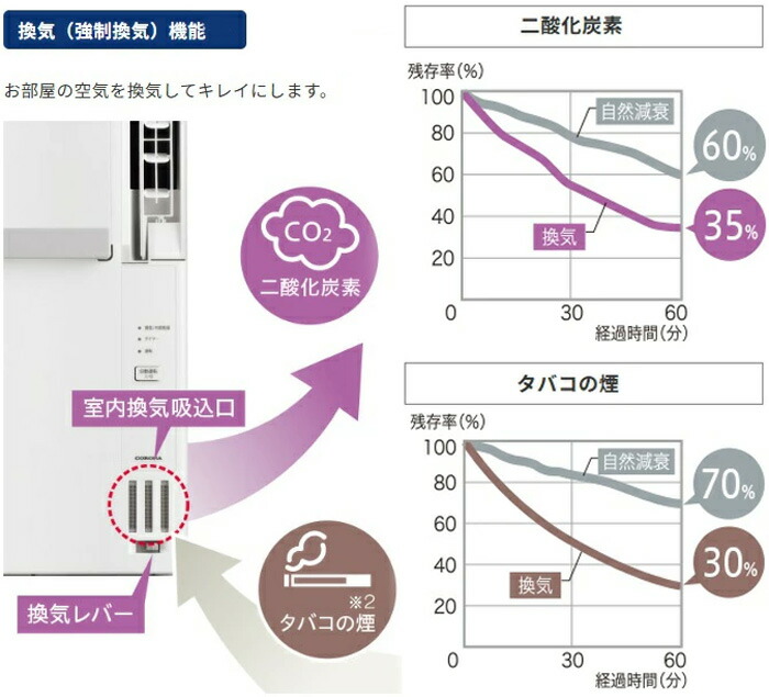楽天市場】届いたその日に使えるクーラー兼暖房CORONA コロナ
