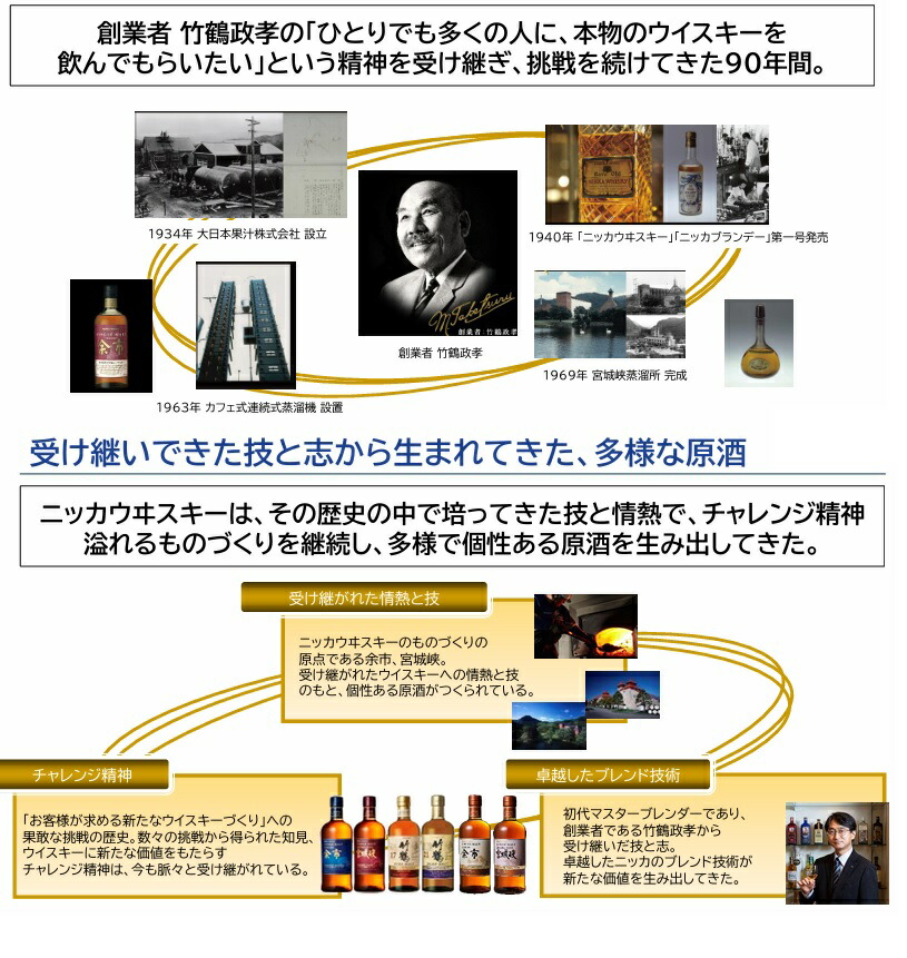 楽天市場】振込限定 送料無料 90周年記念 ニッカ ナイン ディケイズ