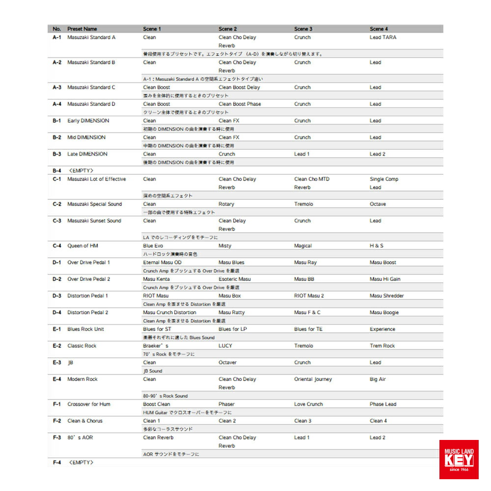 楽天市場】Fractal Audio Systems VP4 by 増崎孝司 / Takashi Masuzaki