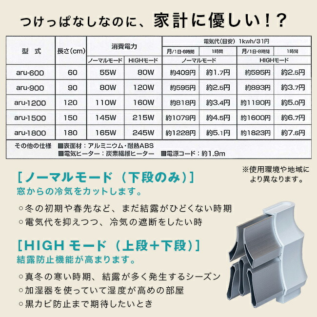 楽天市場】【特典あり】結露防止ヒーター アル aru-900[窓際ヒーター