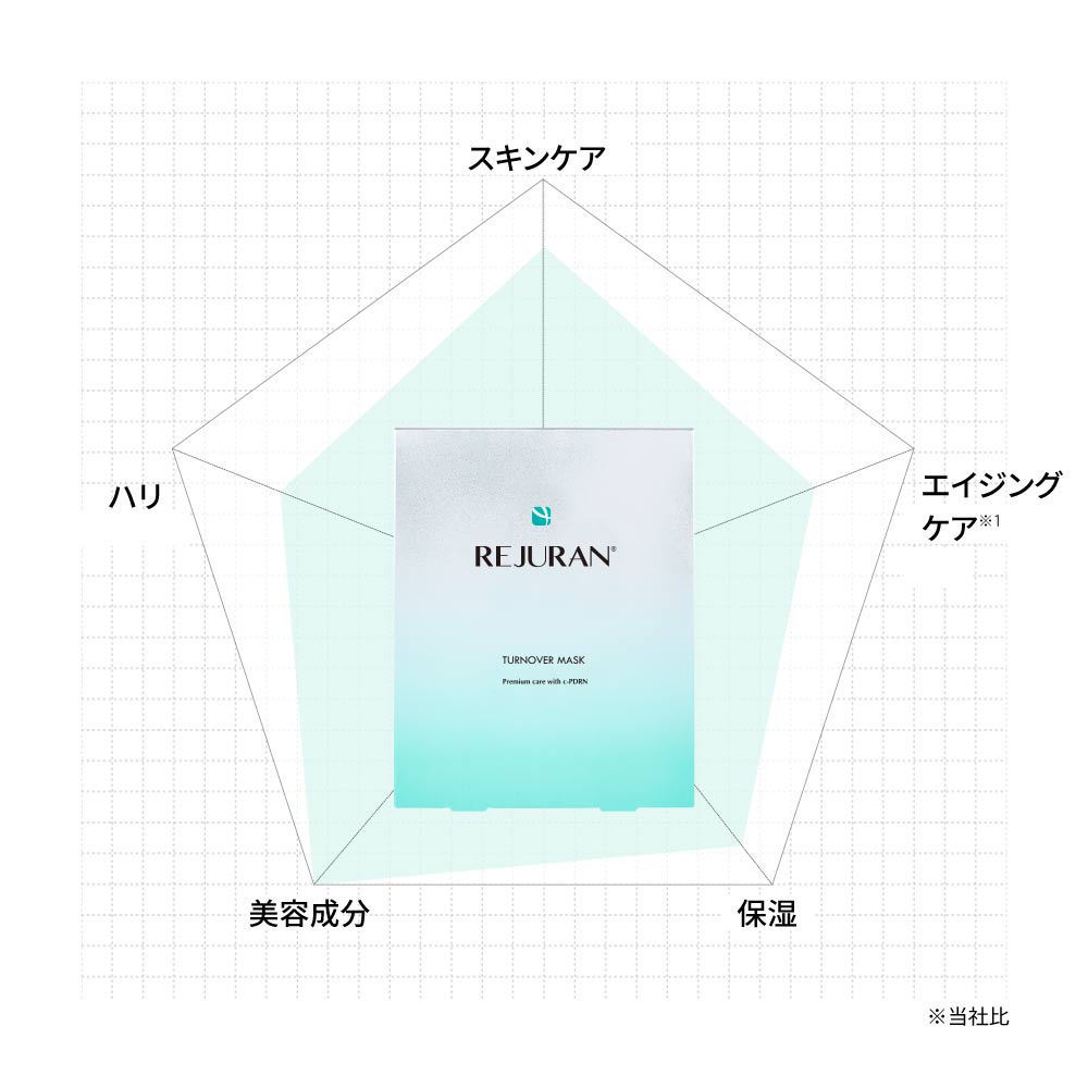楽天市場】【リジュラン公式】 REJURAN リジュラン マスク 40mL 5枚