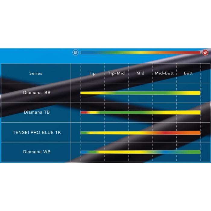 楽天市場】三菱ケミカル ディアマナ Diamana BBシリーズ キャロウェイ