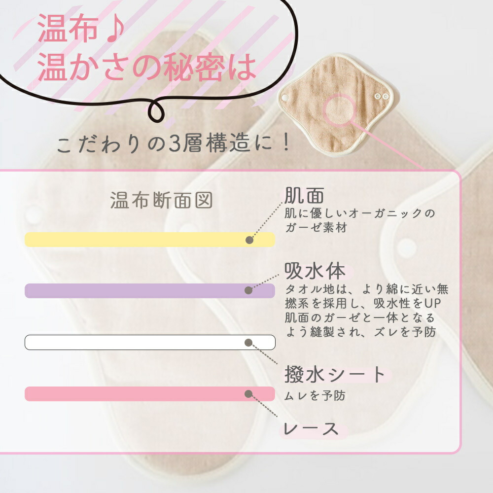 楽天市場】温布♪ ホルダー（S） 布ライナー 女性用ライナー パンティ