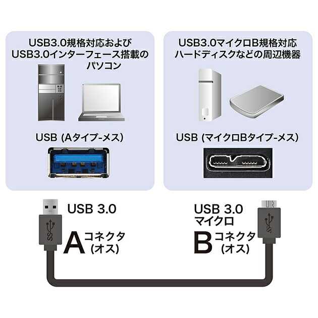 楽天市場】TOSHIBA/東芝対応 USB3.0 MicroB USBケーブル 3.0m 送料無料