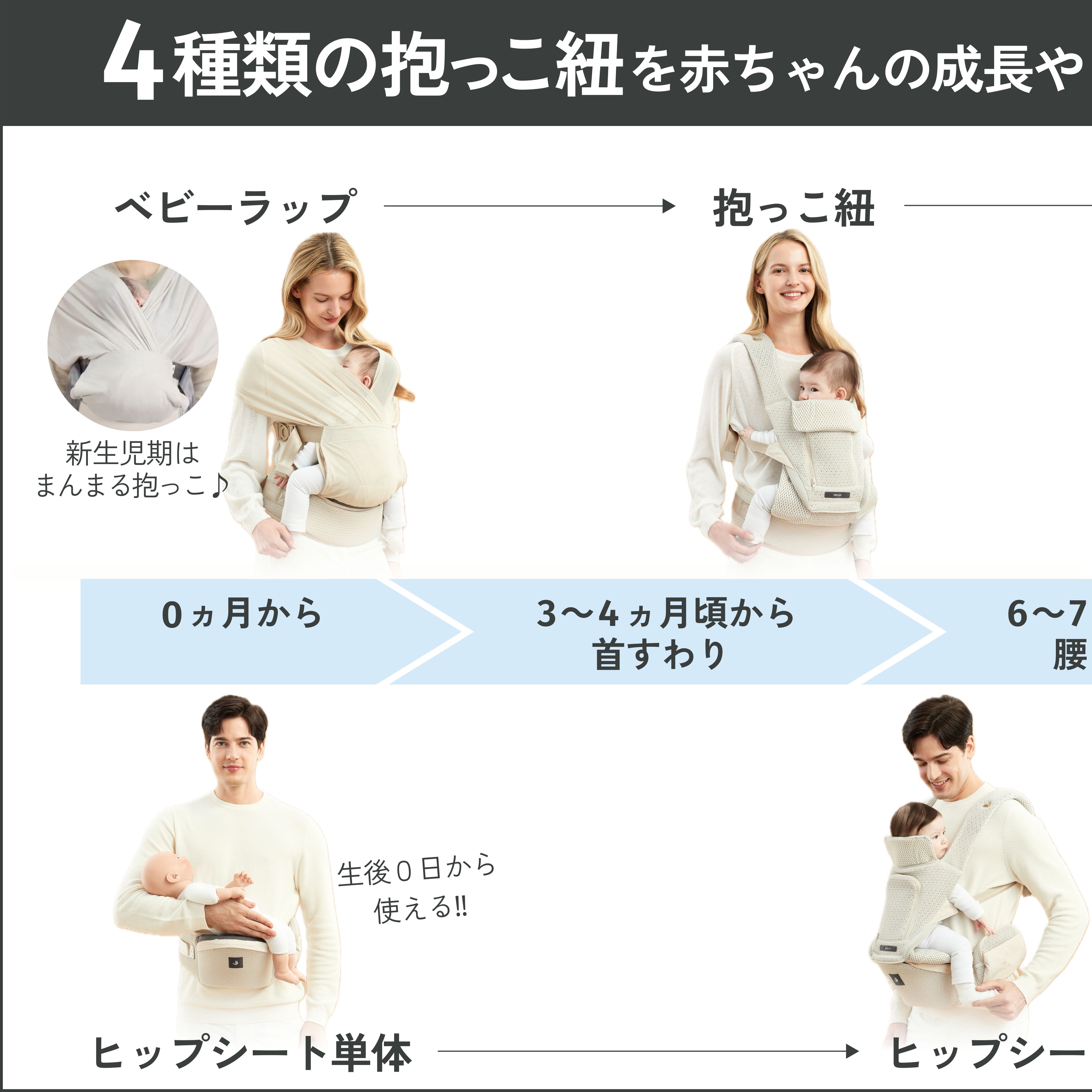 楽天市場】ヒップシート オールインワン 抱っこ紐 MAX FLOW 新生児 3歳