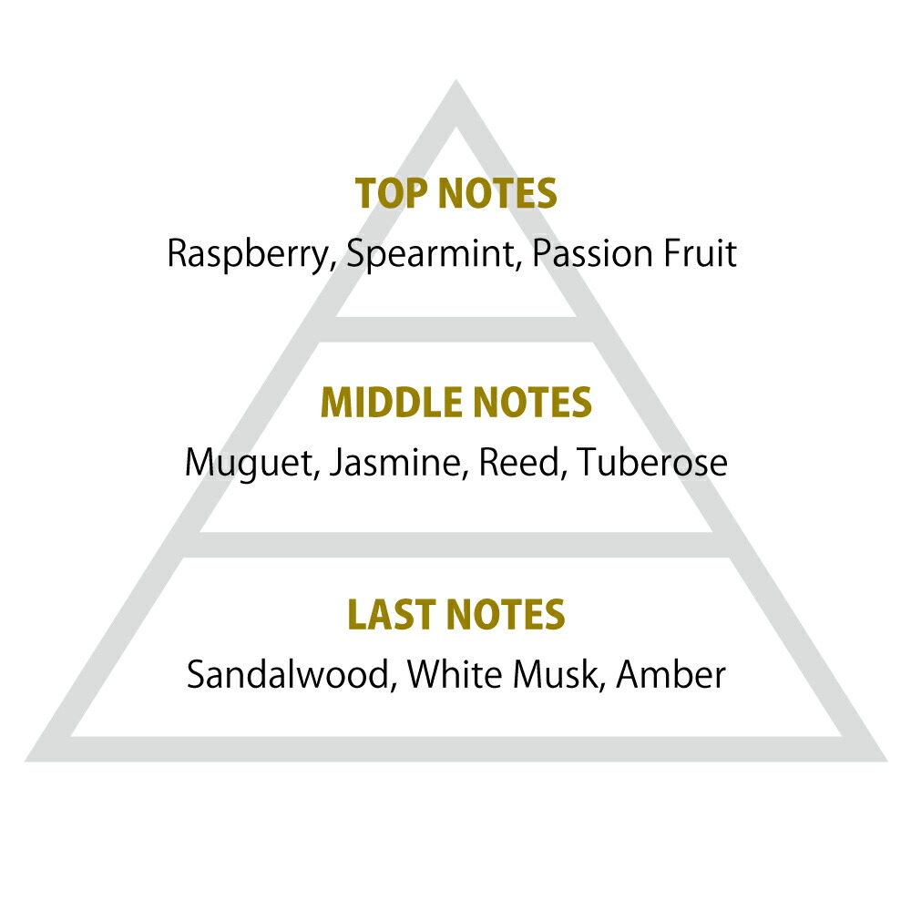 楽天市場】primaniacs (プリマニアックス) 原神 フレグランス 蛍