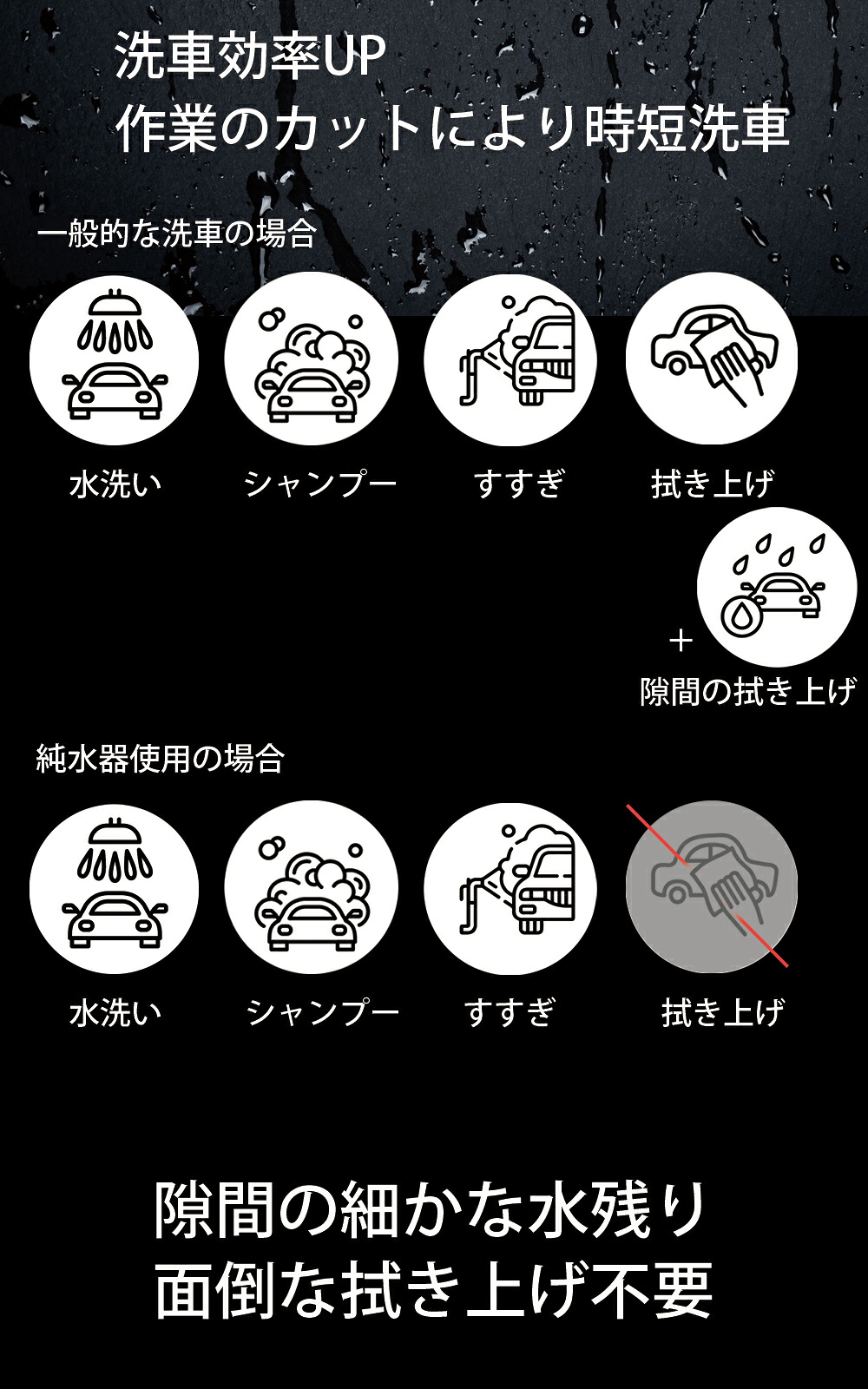 楽天市場】プロスタッフ LAD（ラッド）洗車用純水器 イオン交換樹脂10L