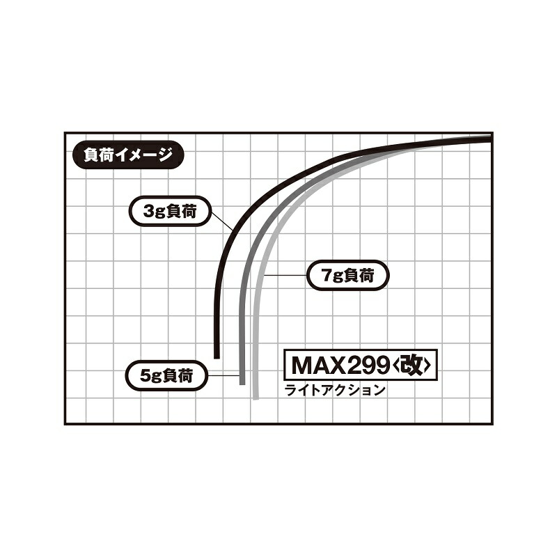楽天市場】バリバス ワカサギ穂先 MAX299改 | 釣具 釣り フィッシング