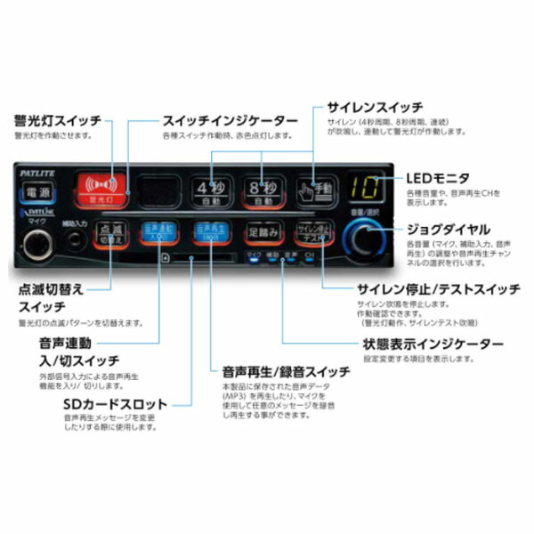 楽天市場】パトリンク ビークル対応 警察車両用 一般緊急車両用 電子