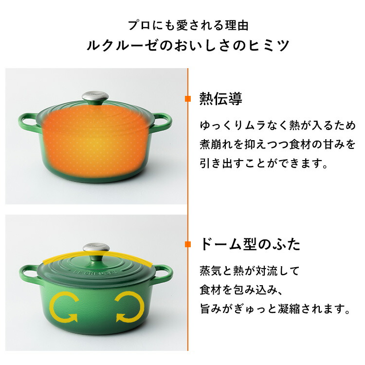 楽天市場】ルクルーゼ鍋皿セットルクルーゼ 両手鍋 20cm 両手鍋 24cm