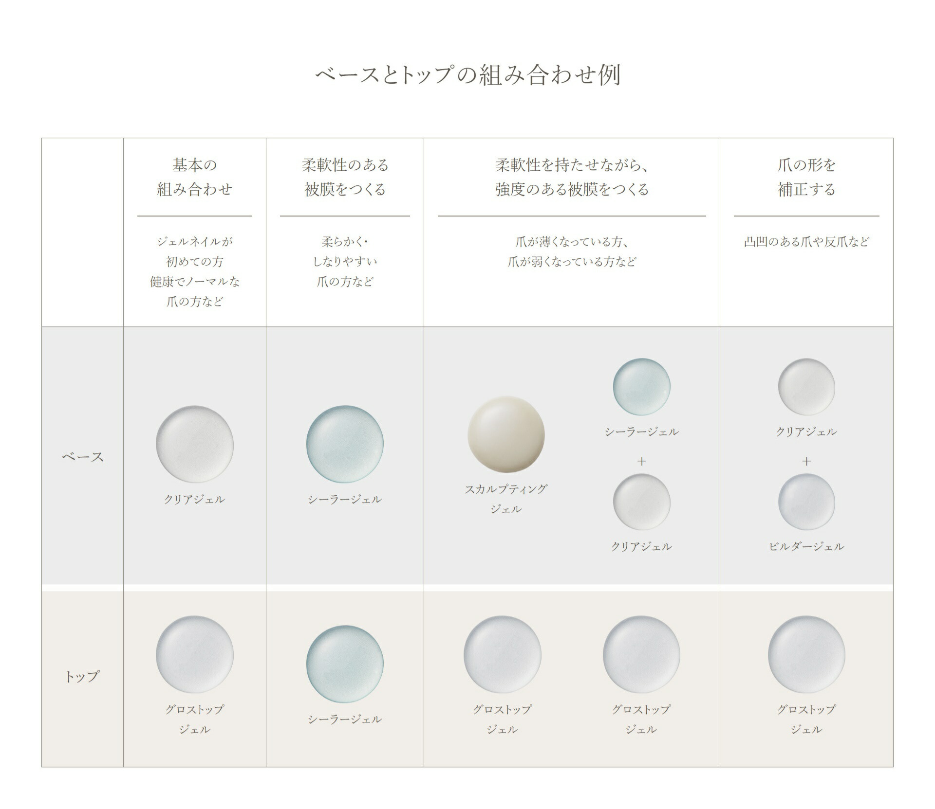 楽天市場】ジェルネイル クリアジェル バイオジェル Bio クリアジェル