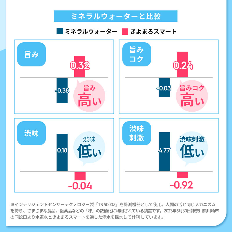 楽天市場】蛇口直結型 浄水器 国産 きよまろスマート 蛇口 コンパクト