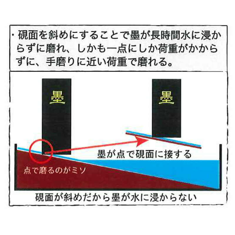 楽天市場】墨磨り機 墨運堂 『KT-N型墨磨機』 書道 習字 墨 硯 機械