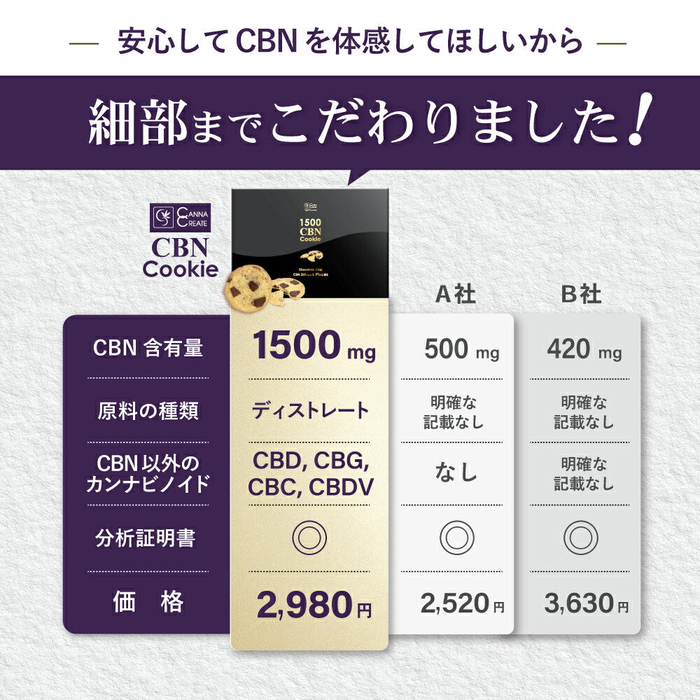 楽天市場】CBNクッキー 1500mg 1枚あたり CBN 250mg 6枚入り 玄人向け