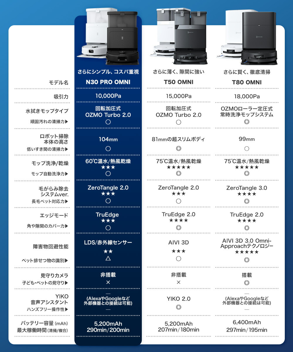 楽天市場】【クーポン利用で39,800円！3/2 09:59まで】ロボット掃除機