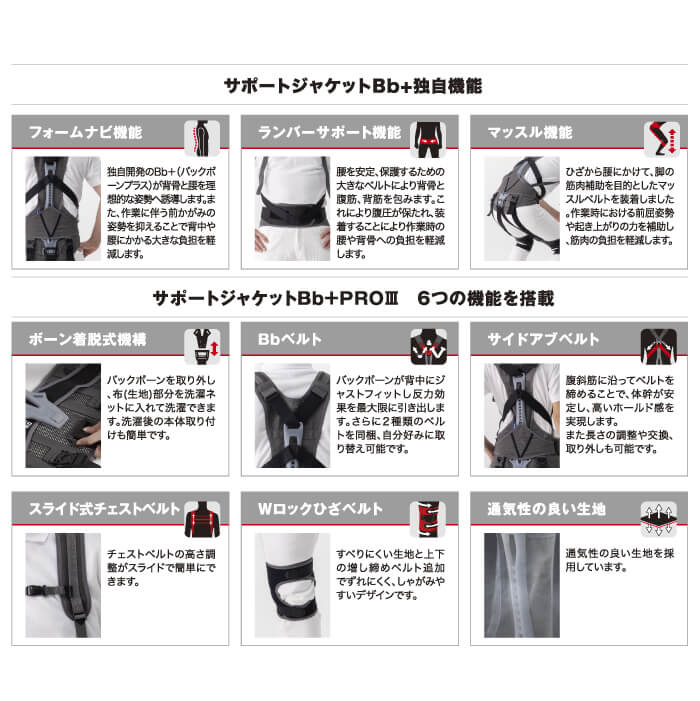 楽天市場】【期間限定ポイントアップ♪】サポートジャケットBb+PROIII