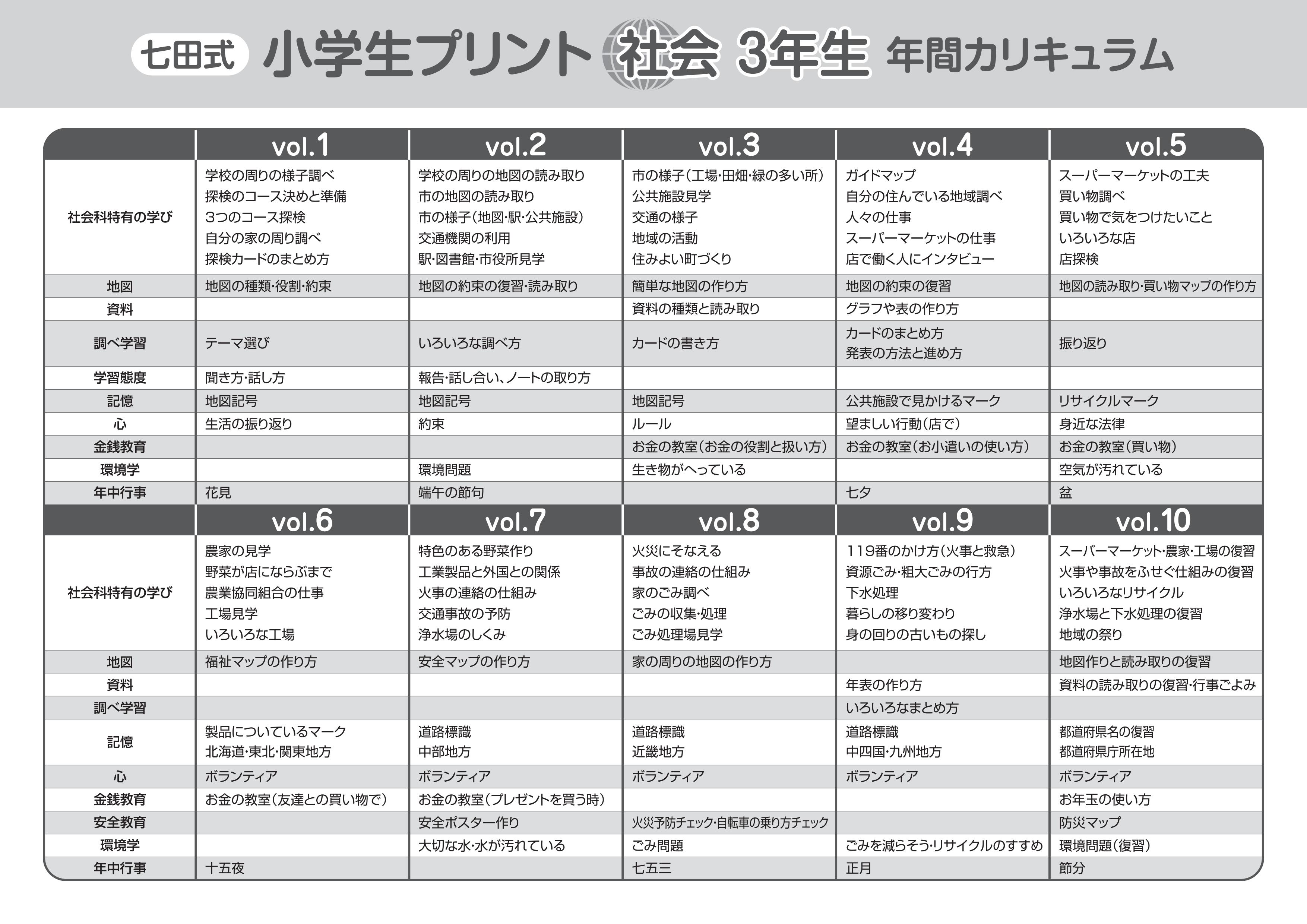 楽天市場】学習参考書 問題集 小学生 プリント 「七田式小学生プリント
