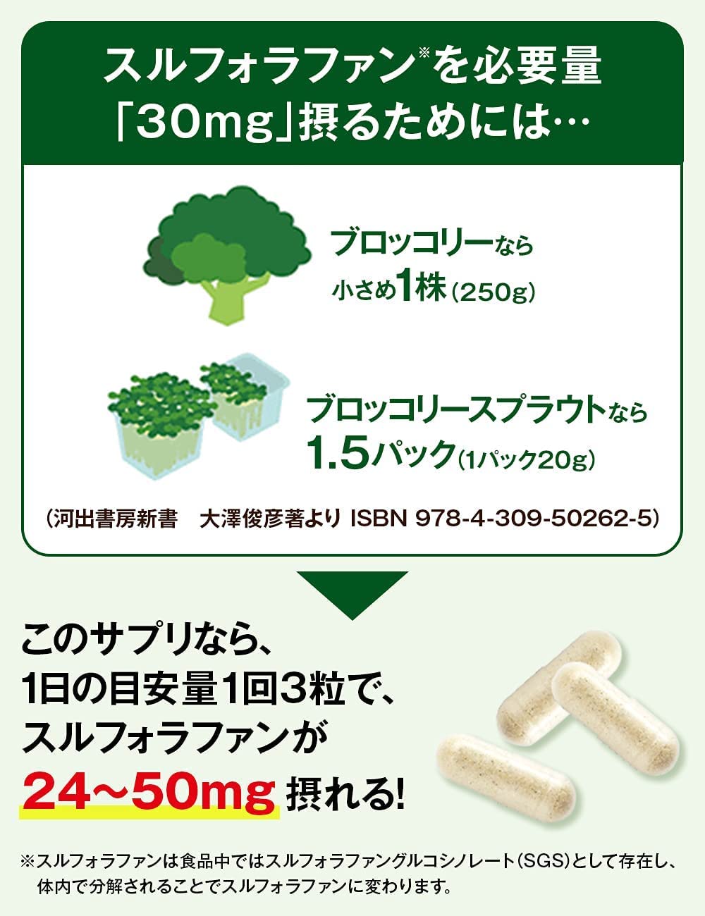 楽天市場】【カゴメ健康直送便 公式店(正規店)】スルフォラファン93粒
