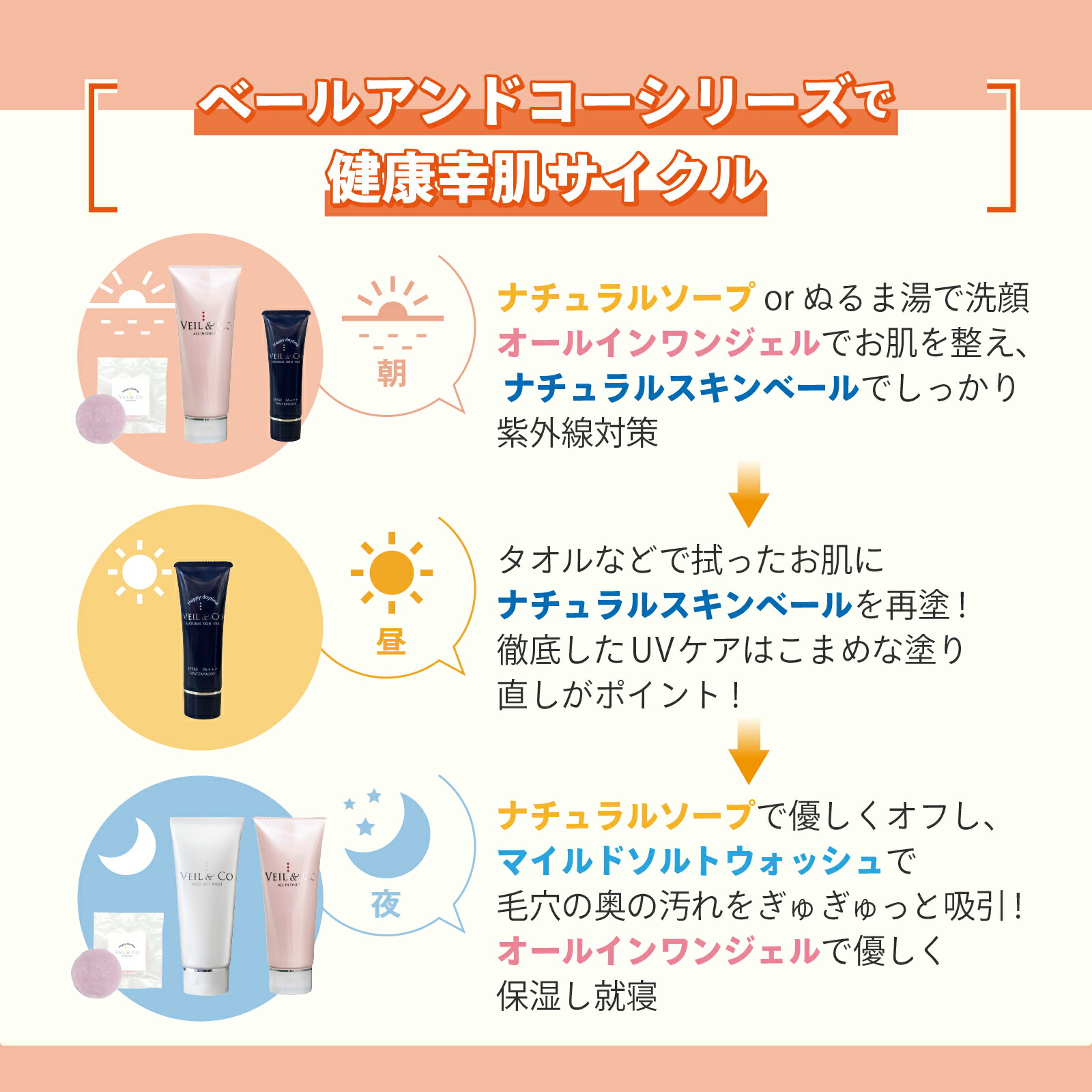 楽天市場】【VEIL&Co】ベールアンドコー ナチュラルスキンベール UV