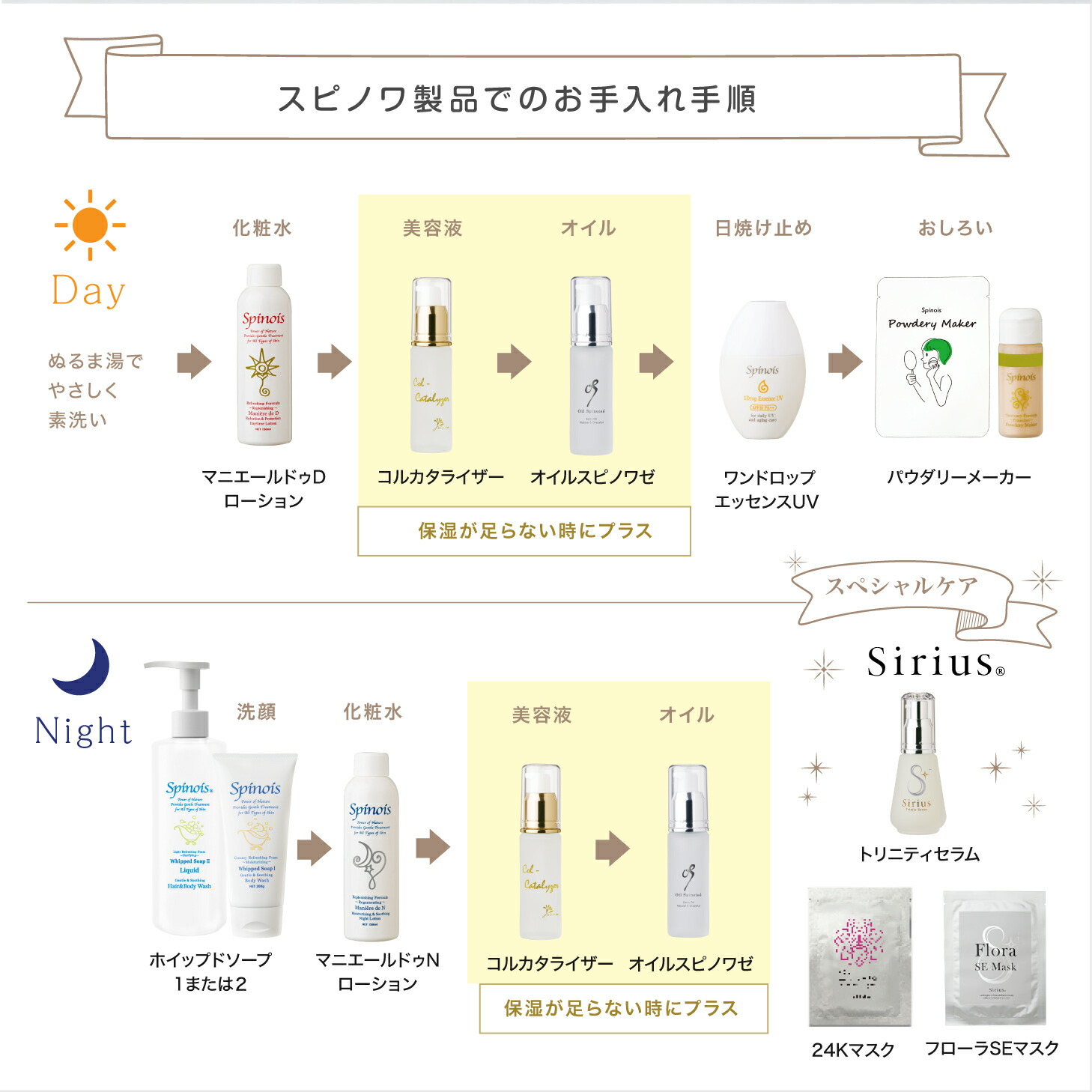 楽天市場】敏感肌 ヒアルロン酸 保湿/コルカタライザー（美容液