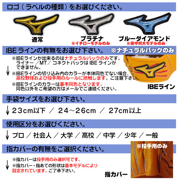 楽天市場】ミズノプロ オーダーグラブ 軟式グローブ 軟式用 田中将大