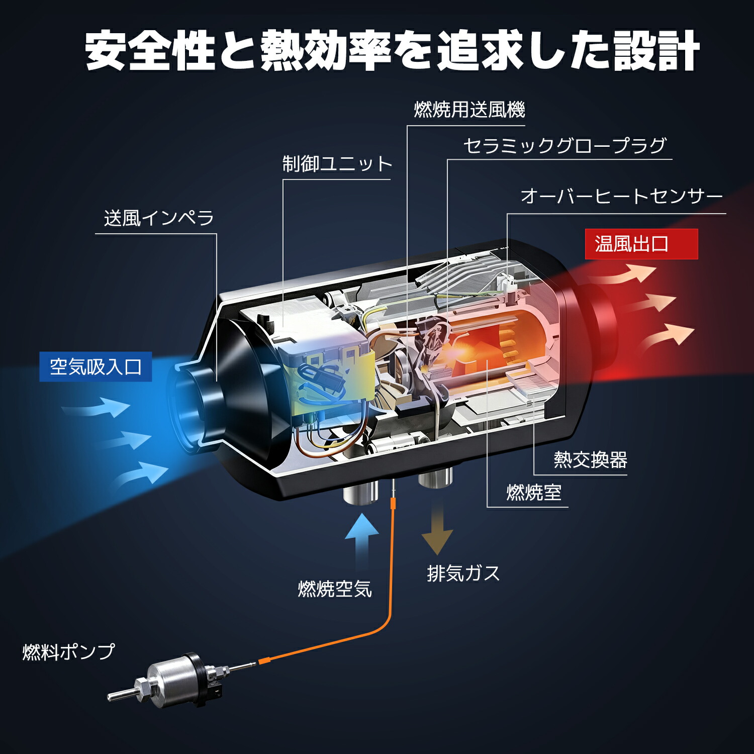 楽天市場】LVYUAN（リョクエン）5KW 12V 車内ヒーター FFヒーター 燃費