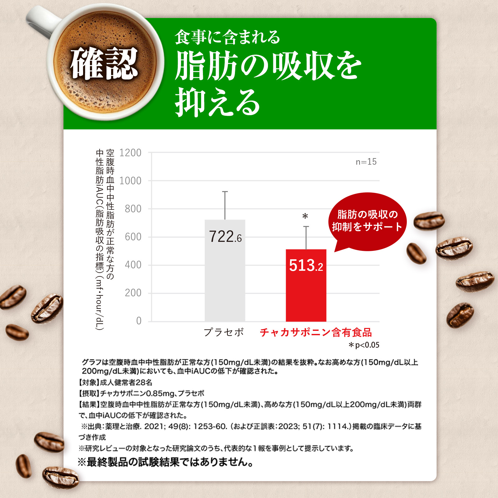 楽天市場】【公式】シボラナイトダイエットコーヒー【送料無料】 機能