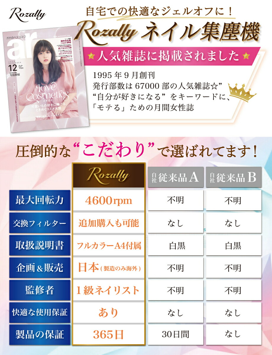 楽天市場】＼楽天ランキング1位／【ネイリスト監修】 ネイルダスト